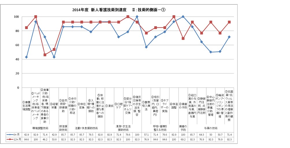 ブログ15--1