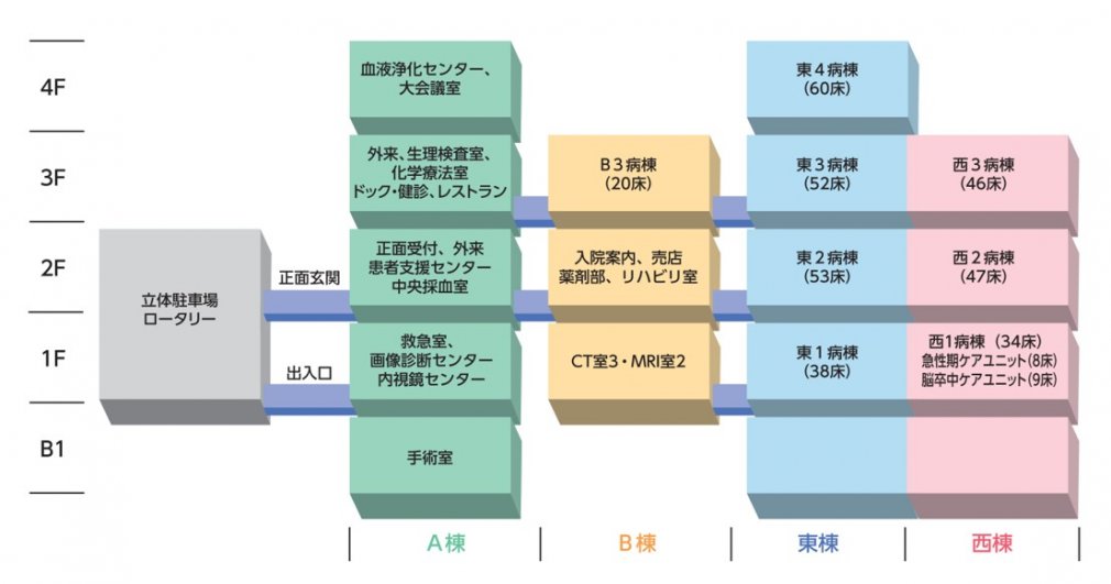 院内のご案内　20210930